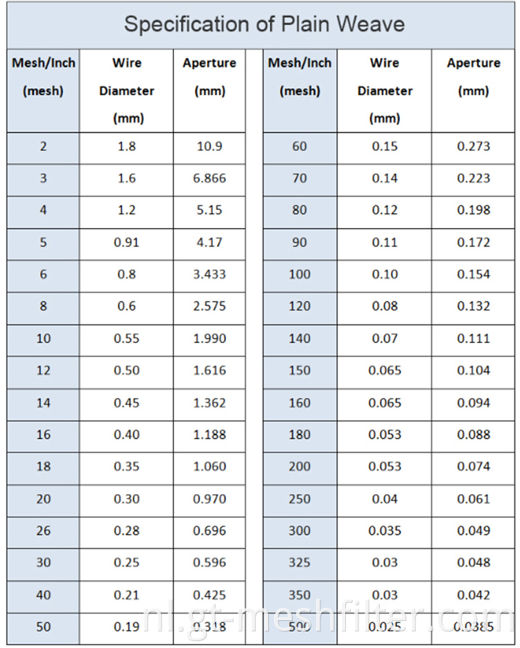 12 x 64 24 x 110 Mesh gewoon Nederlands weefsel roestvrijstalen draadgaasfilterdoek voor plastic extruder